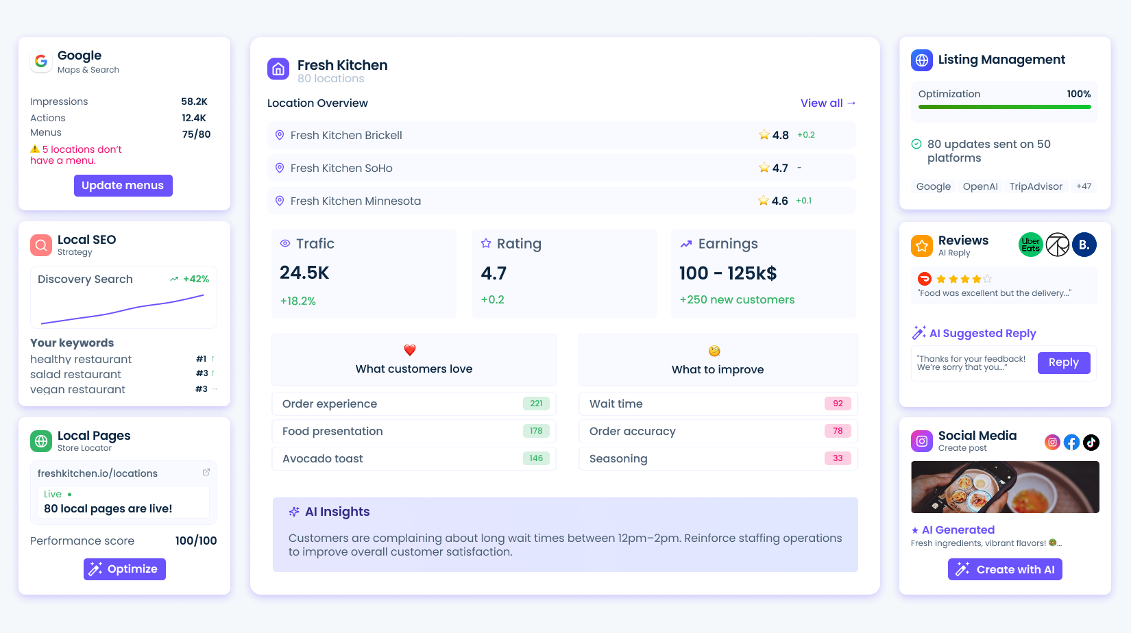 Multi-location restaurant marketing dashboard by Malou