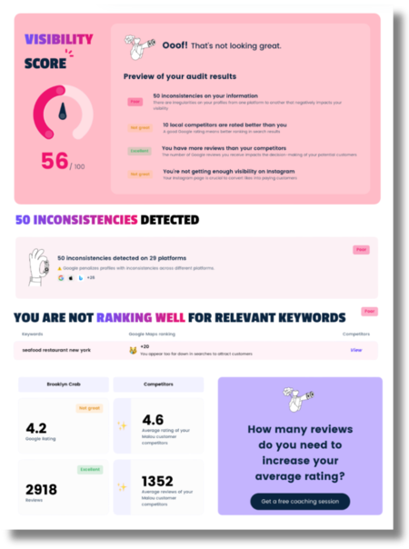 How Visible Are Your Restaurants Online? 🔍