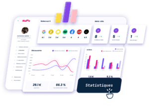 performance restaurant en ligne statistique malouapp