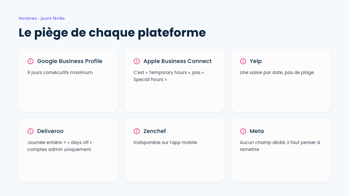 Les pièges des horaires exceptionnels sur Google, Apple, Yelp, Deliveroo, Zenchef et Meta