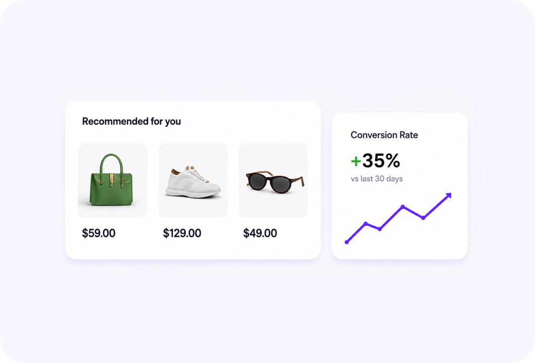 Recommended products and conversion rate uplift