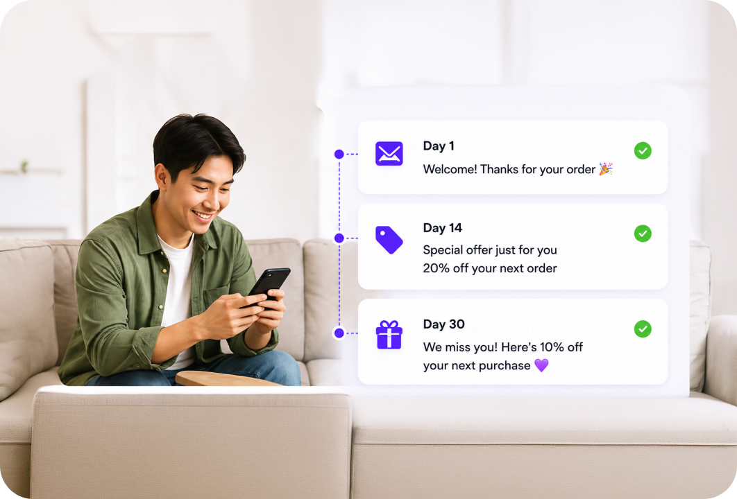 Automated post-purchase follow-ups and win-back offers