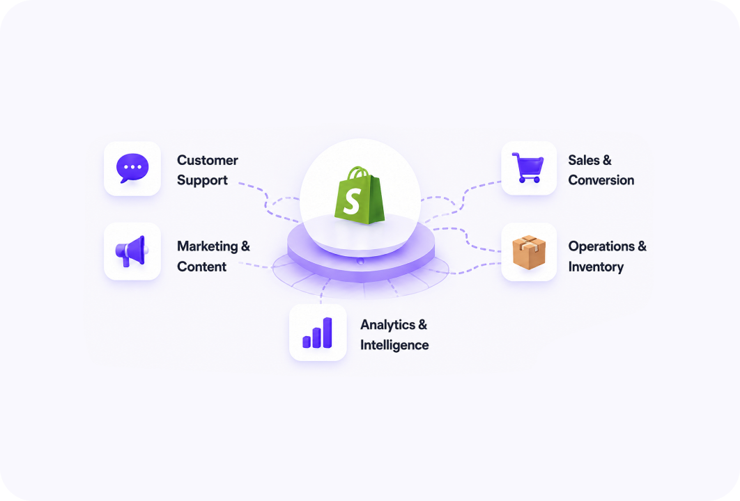 Unified Shopify data layer connecting all AI agents
