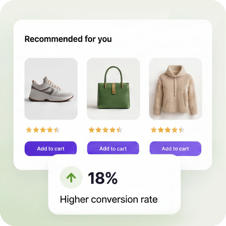 Product recommendations lifting conversion 18%