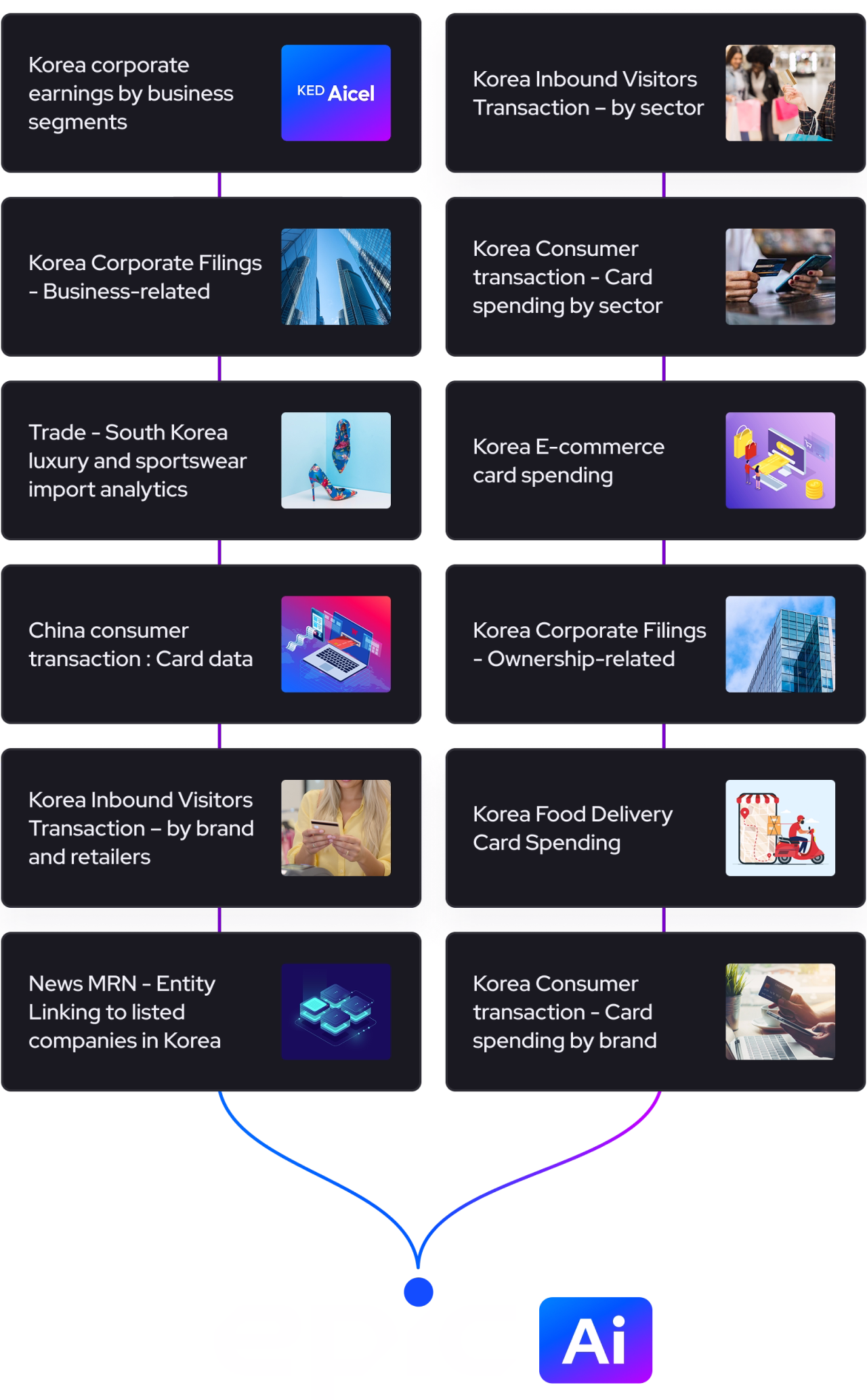 epic AI data source