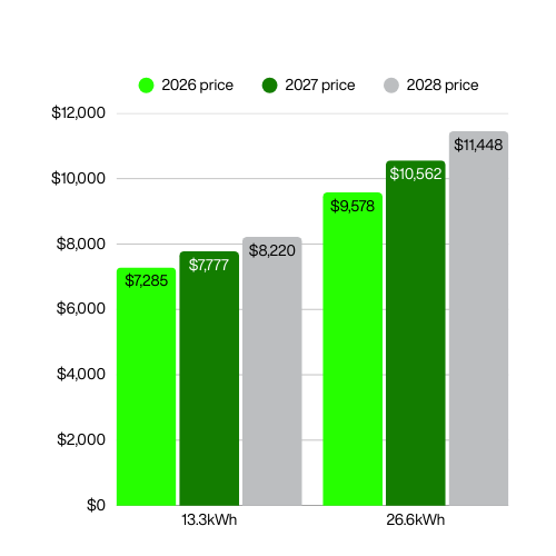 Trusted by thousands of homeowners nationwide