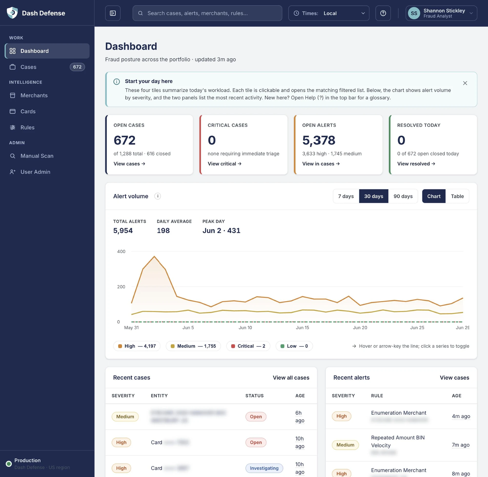 The final Dash Defense dashboard with workload tiles and alert volume chart