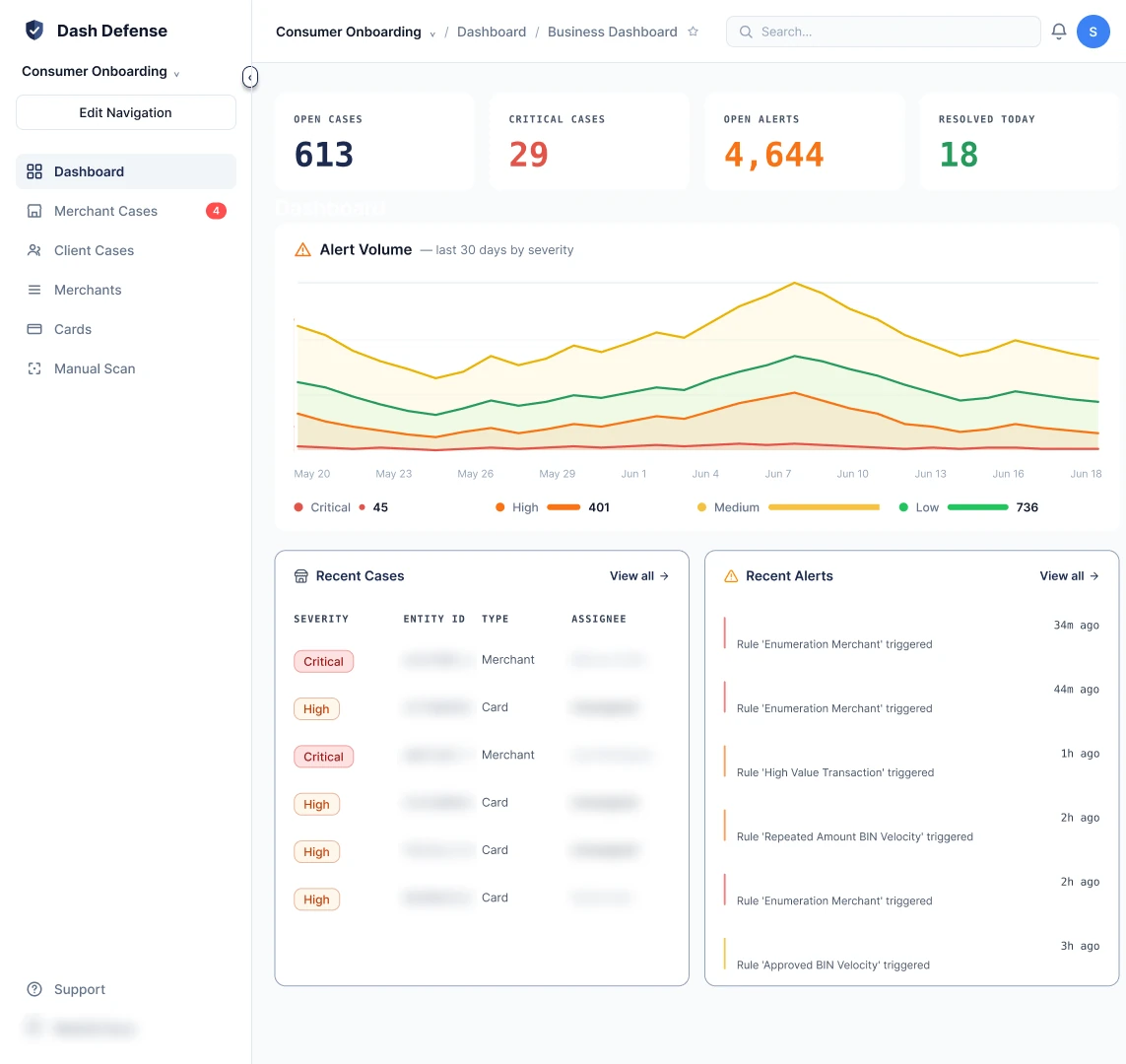 Dashboard B: colored key numbers with an alert volume trend chart