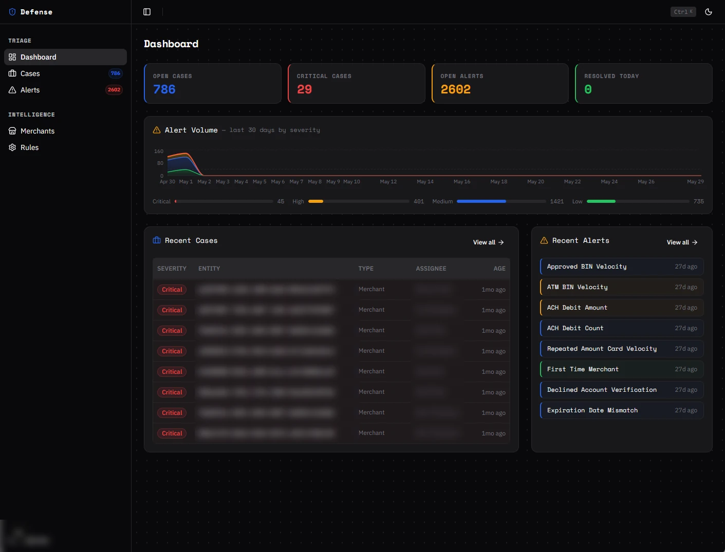 Beta dashboard, dark theme