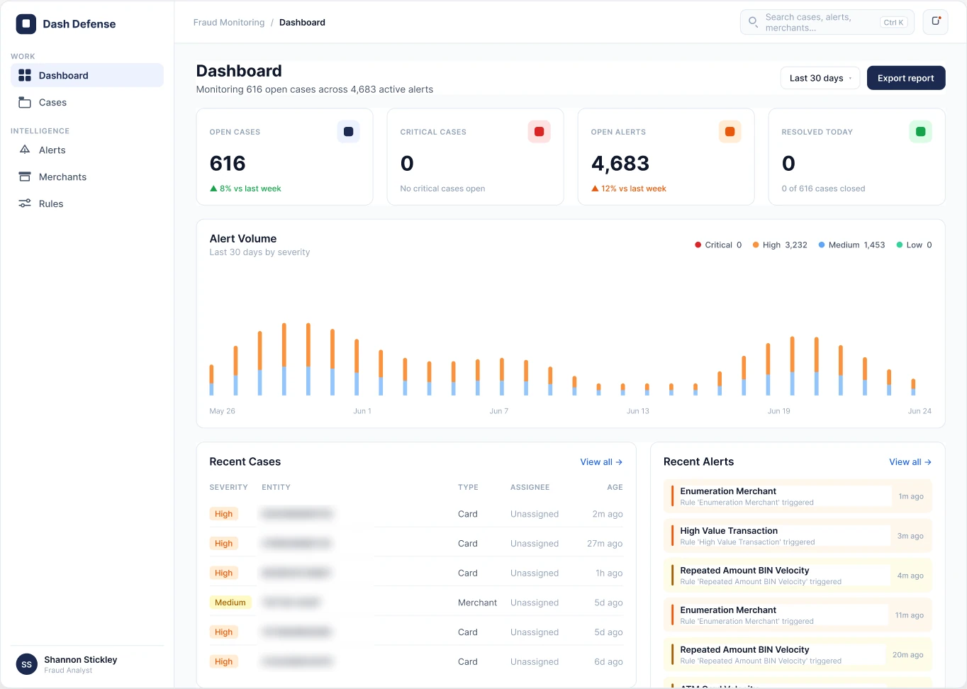 Dashboard A: bar chart with summary tiles