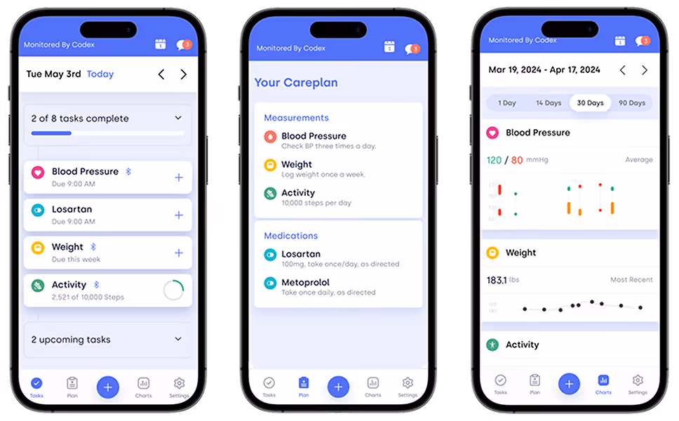 Three smartphones showing a health monitoring app with daily tasks, care plan details, and health charts for blood pressure, weight, and activity.