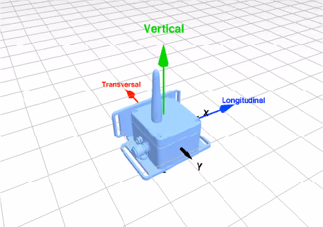 Diagramma tecnico prodotto Move Solutions – tavola 7