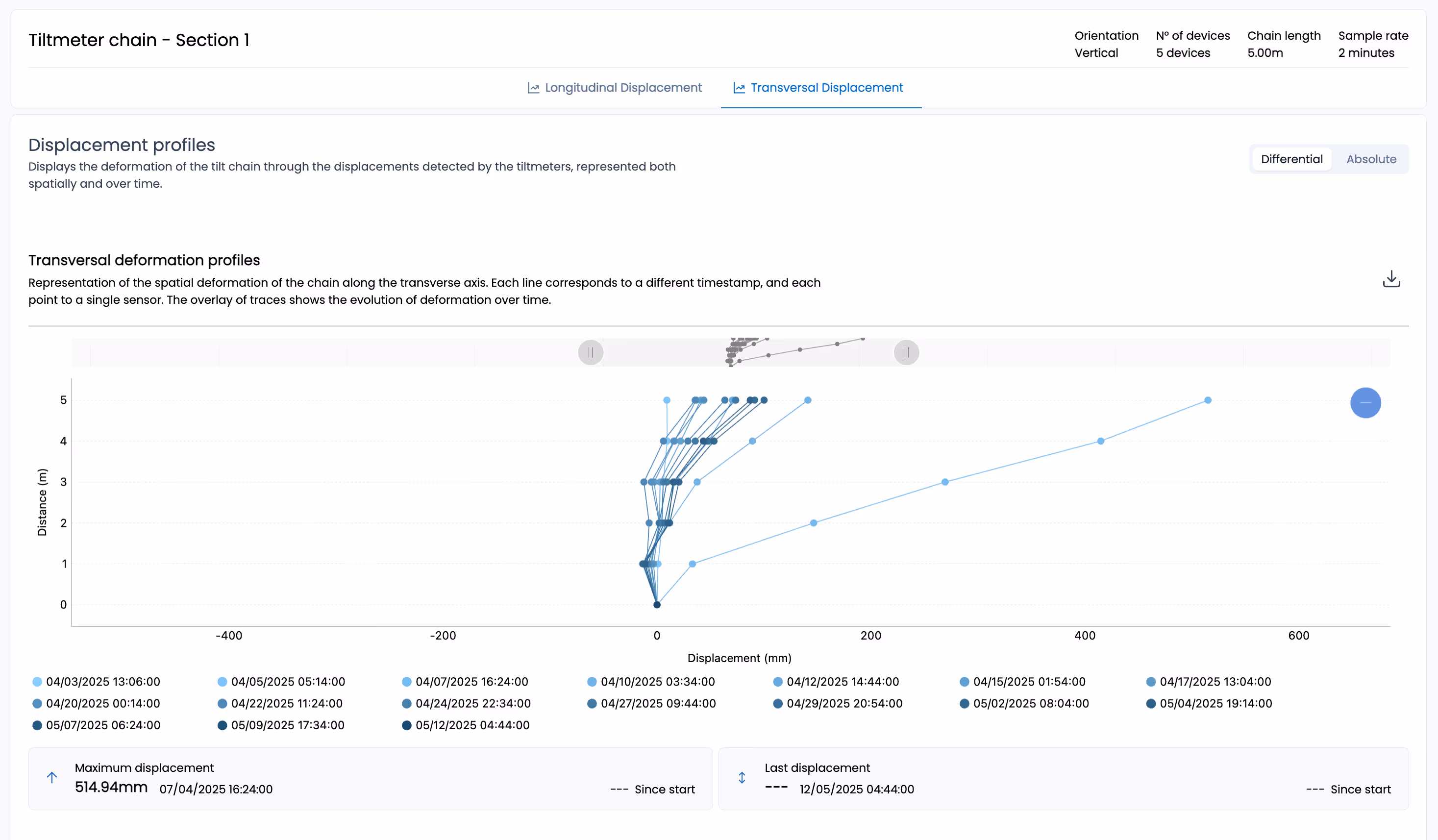 Screenshot interfaccia MyMove