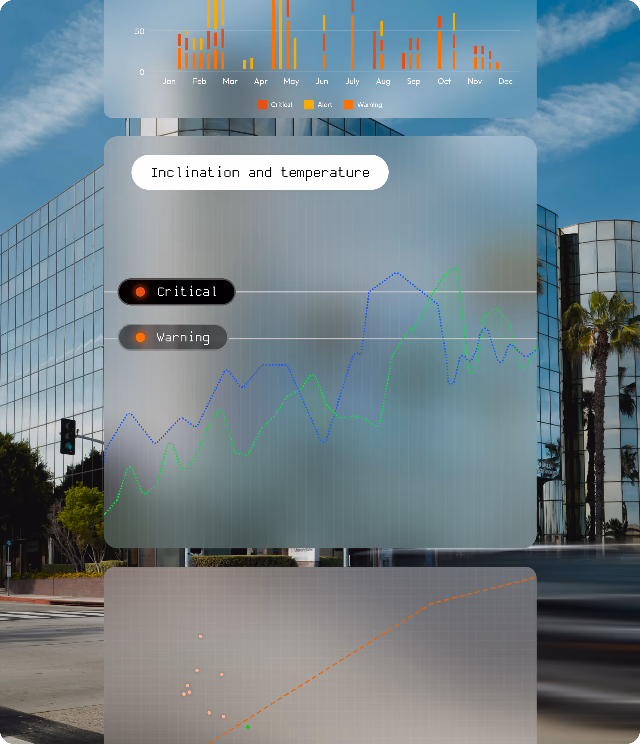 MyMove IoT platform real-time monitoring dashboard with sensor data visualization