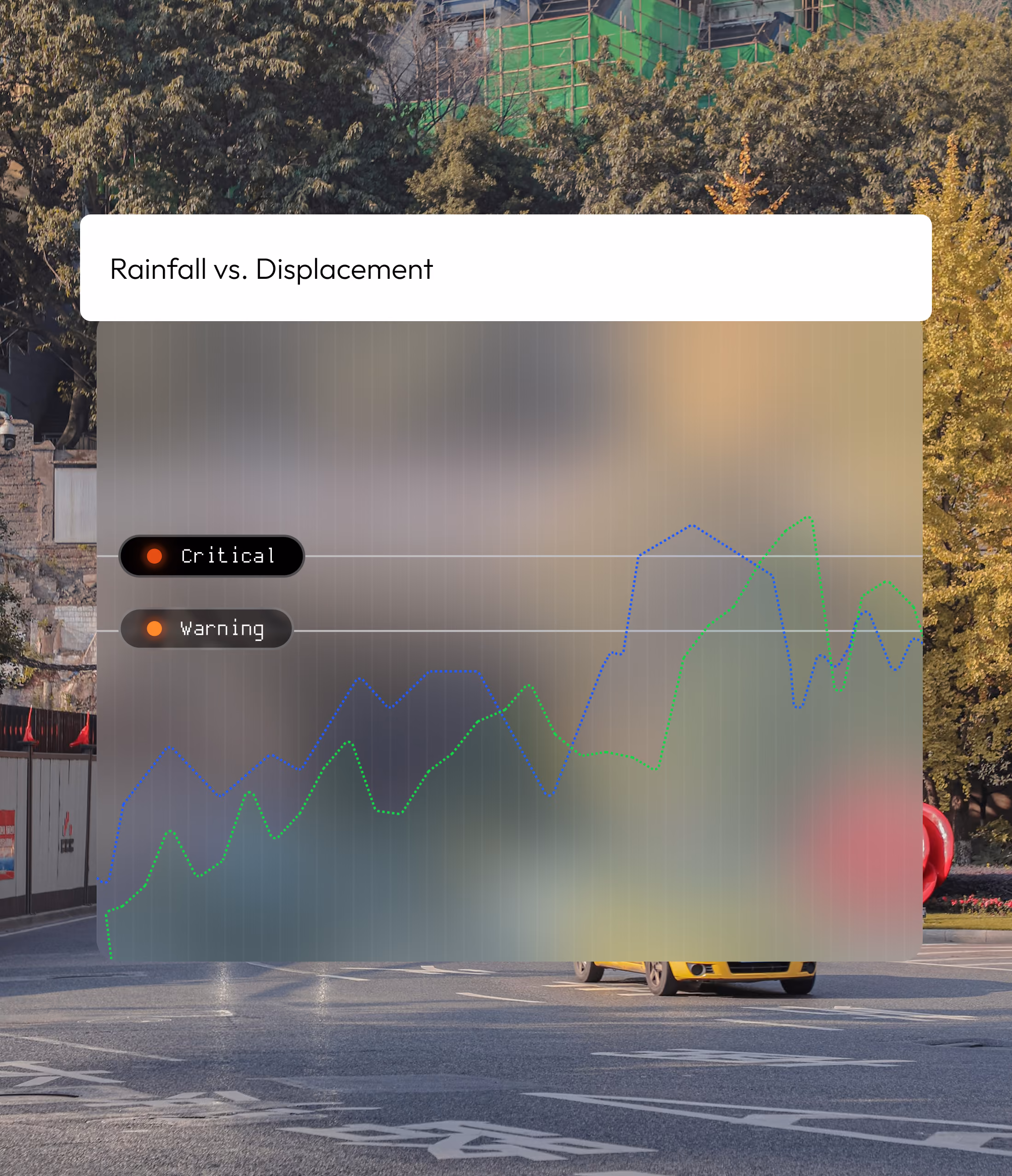 MyMove smart alarm configuration interface with customizable thresholds