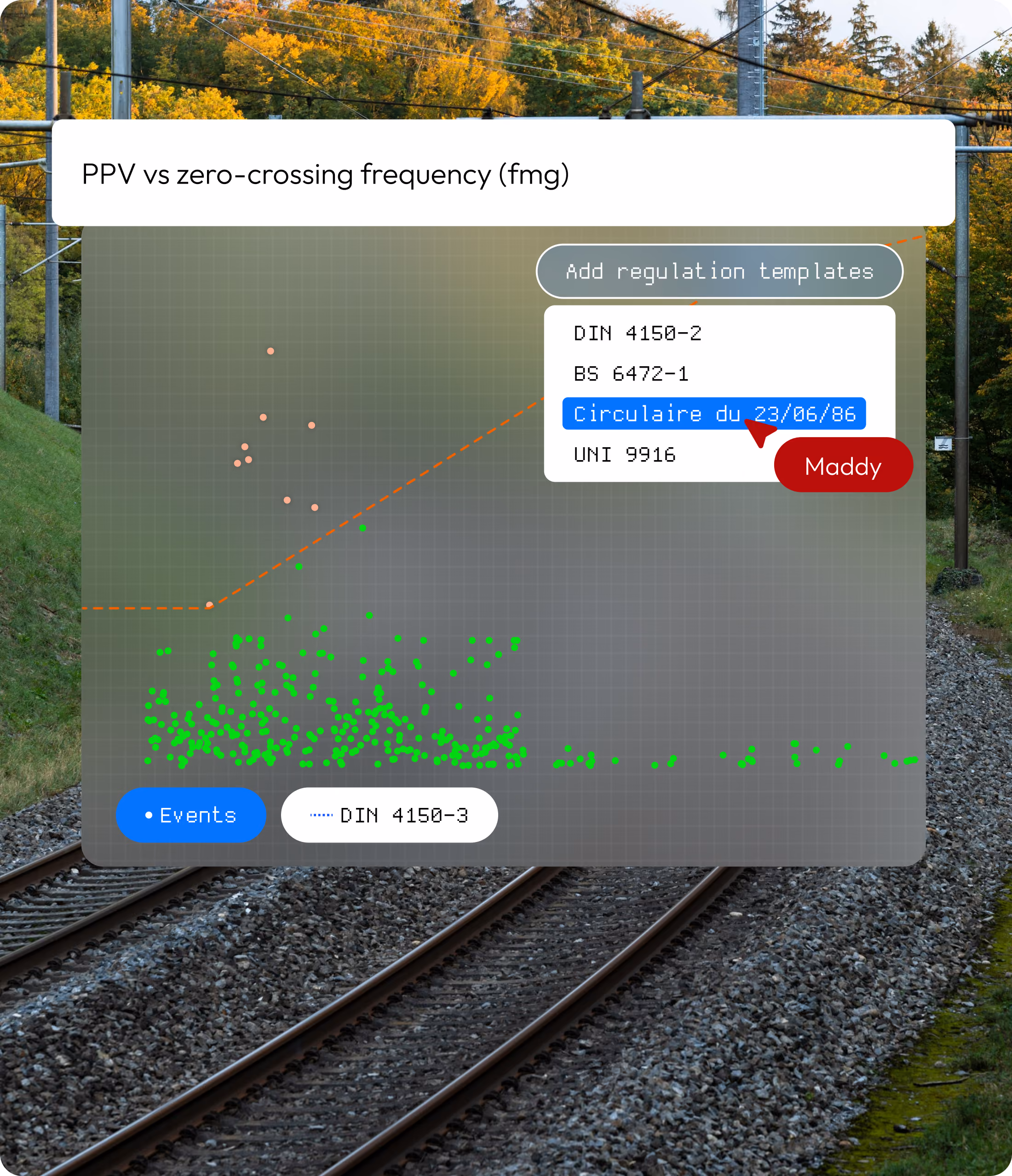MyMove remote sensor control panel for infrastructure monitoring