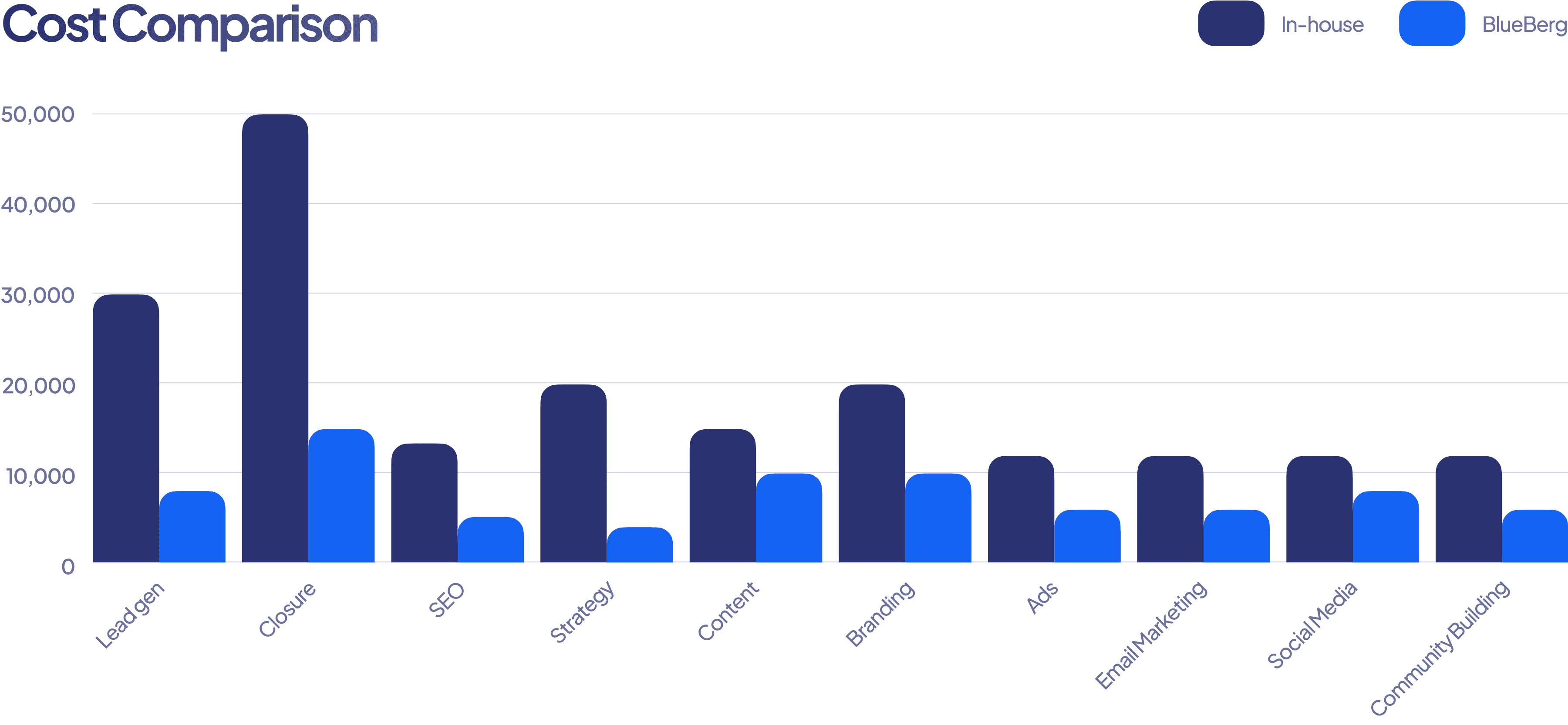 comparison image