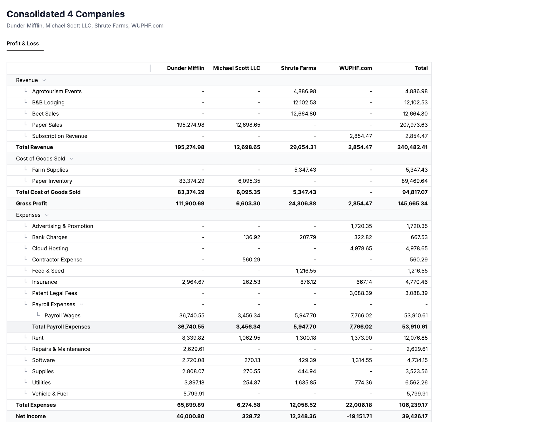 How to Consolidate Multiple QuickBooks Companies (2026 Guide)