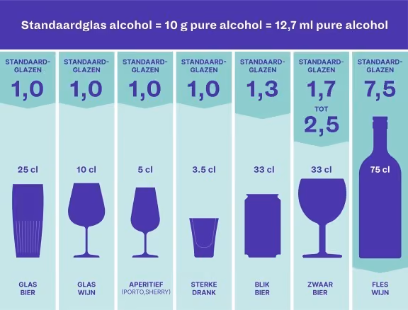 Illustratie standaardglazen alcohol