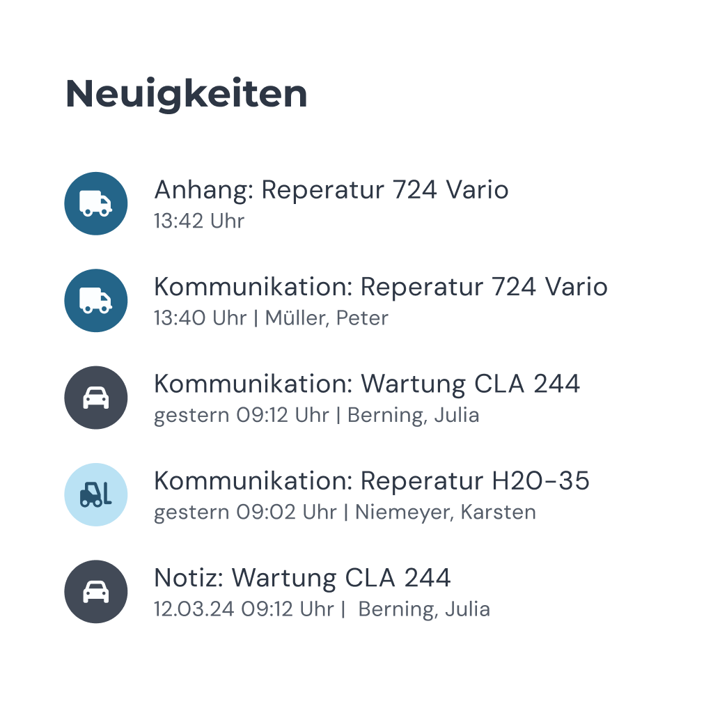 Kundenkommunikation mit clockin immer im Blick.
