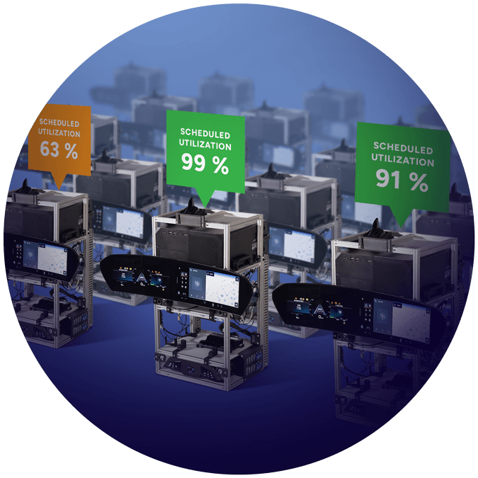 Rows of test bench setups with digital displays showing scheduled utilization percentages of 63%, 99%, and 91%.