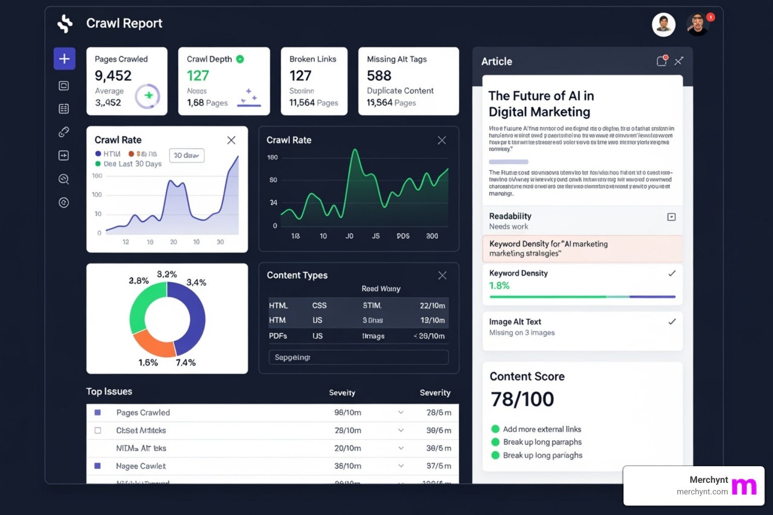 site crawl report and content editor score - seo software