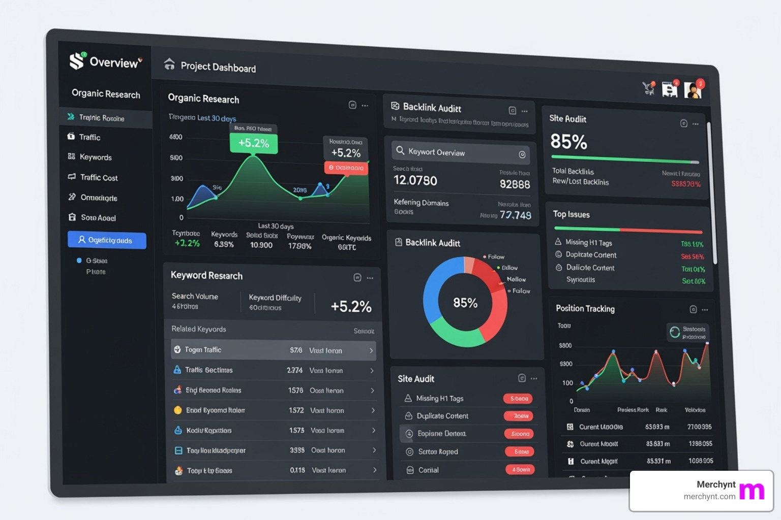 Semrush dashboard - best ai seo tools