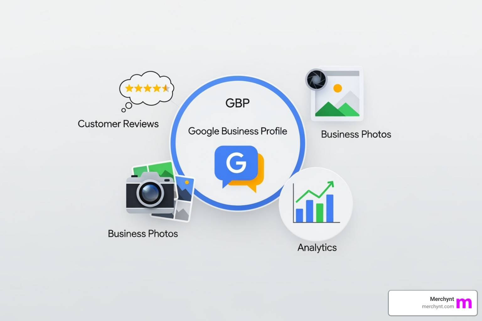 Image of a digital toolkit with icons for GBP, reviews, photos, and analytics - Google Maps marketing services Image of a digital toolkit with icons for GBP, reviews, photos, and analytics - Google Maps marketing services