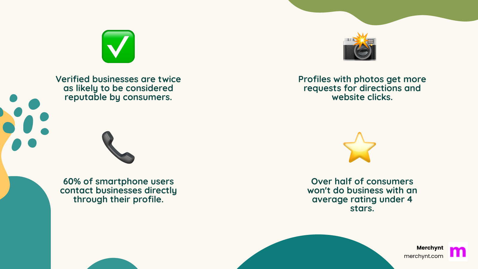 Infographic showing key benefits of active Google Business Profile management: 1. Increased Local Visibility - Appear in Local Pack and Google Maps searches, 2. Build Customer Trust - Verified profiles are twice as likely to be considered reputable, 3. Drive More Traffic - Profiles with photos get more direction requests and website clicks, 4. Enable Direct Contact - 60% of smartphone users click to call directly from profiles, 5. Zero-Click Answers - Customers find hours, reviews, and info without leaving Google - Google business page management infographic 4_facts_emoji_nature
