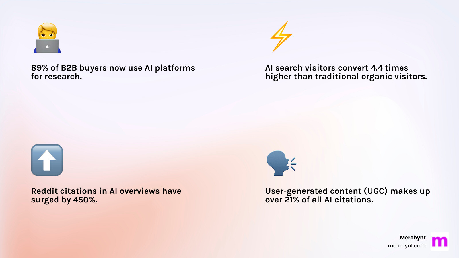 Infographic showing the comparison between traditional search results with blue links and AI-powered search results with conversational answers, citations, and direct recommendations, highlighting key differences in user behavior and optimization strategies - best seo strategies for ai visibility tools infographic 4_facts_emoji_light-gradient Infographic showing the comparison between traditional search results with blue links and AI-powered search results with conversational answers, citations, and direct recommendations, highlighting key differences in user behavior and optimization strategies - best seo strategies for ai visibility tools infographic 4_facts_emoji_light-gradient