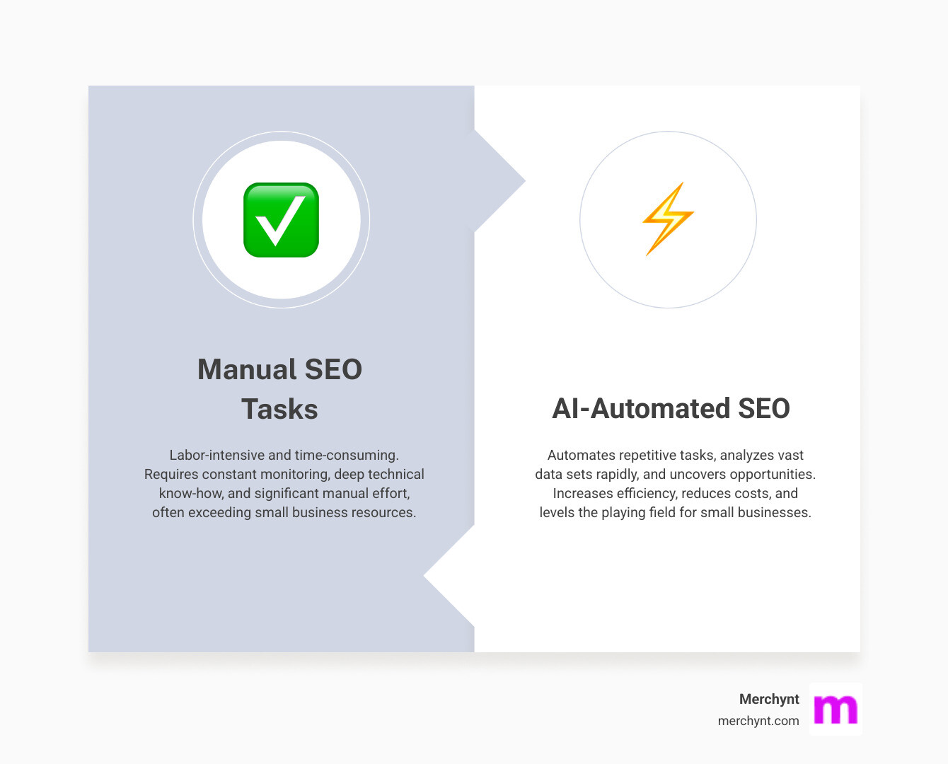 infographic comparing manual SEO tasks versus AI-automated SEO workflows showing time savings and efficiency gains - what are the top ai seo tools for small businesses infographic comparison-2-items-formal infographic comparing manual SEO tasks versus AI-automated SEO workflows showing time savings and efficiency gains - what are the top ai seo tools for small businesses infographic comparison-2-items-formal