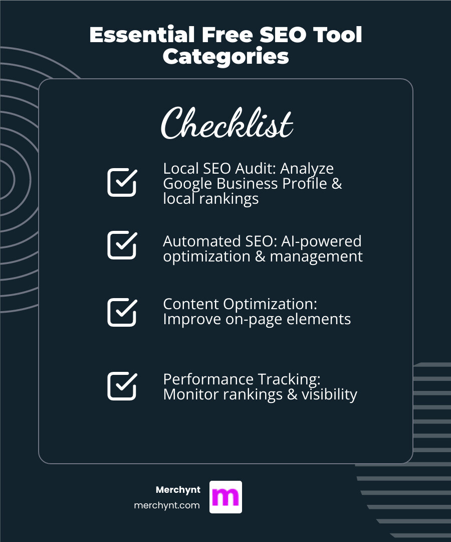 Infographic showing six categories of free SEO tools: Local SEO Audit Tools (analyzing Google Business Profile and local rankings), Automated SEO Tools (AI-powered optimization and management), Keyword Research Tools (finding search terms and content opportunities), Technical SEO Tools (site audits and performance checks), Content Optimization Tools (improving on-page elements), and Performance Tracking Tools (monitoring rankings and visibility). Each category includes icons and brief descriptions of their primary functions. - free seo tools infographic checklist-dark-blue