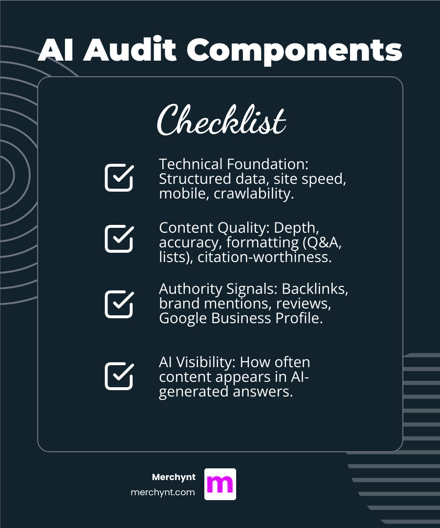 infographic showing the components of an ai search readiness audit: technical foundation including structured data and schema markup, content quality with proper heading structure and Q&A format, authority signals from backlinks and reviews, and AI visibility metrics measuring citations in AI-generated answers - ai search readiness audit infographic checklist-dark-blue