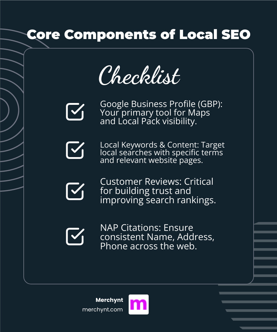 Infographic showing the 5 key pillars of Local SEO for small business: Google Business Profile optimization at the center, surrounded by On-Page SEO with local keywords, Customer Reviews and ratings, Local Citations with consistent NAP, and Local Backlinks from community sources - Local SEO for small business infographic checklist-dark-blue