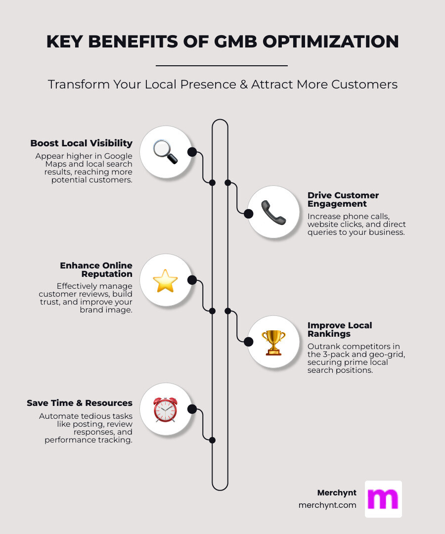 infographic showing key benefits of GMB optimization including increased visibility, more calls, higher website traffic, improved rankings, better review management, and competitive advantage - GMB optimization tool infographic infographic-line-5-steps-elegant_beige