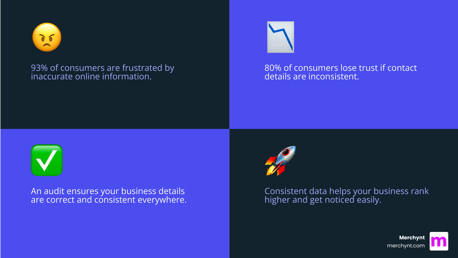 infographic explaining local seo citation audit and its importance - local seo citation audit infographic 4_facts_emoji_blue