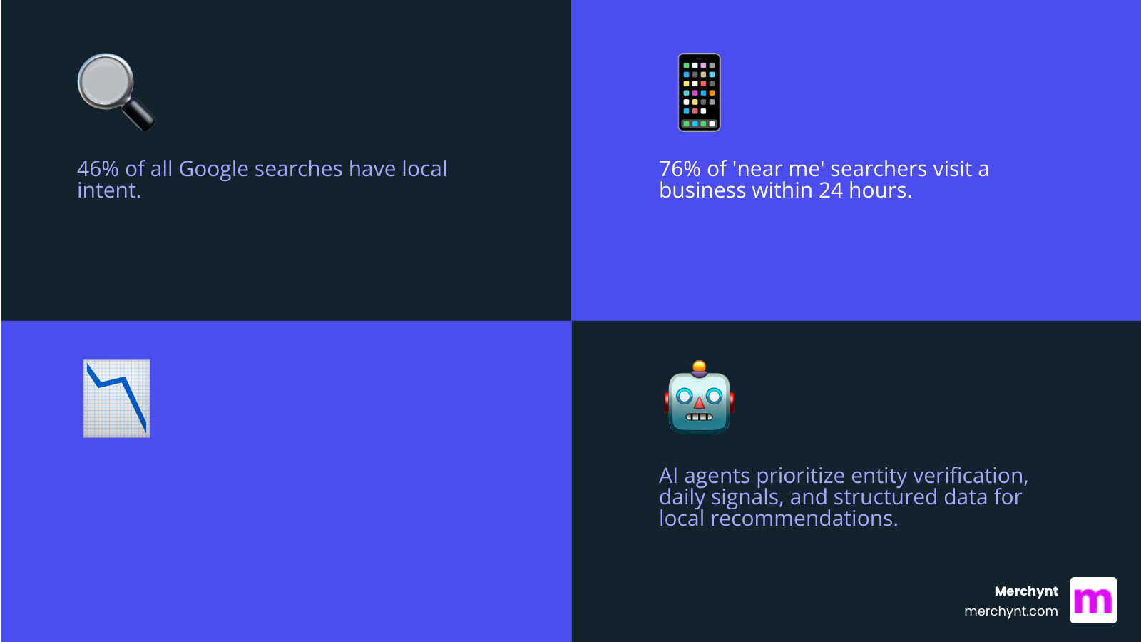 Top AI local SEO automation tools comparison infographic showing tools, key features, and automation depth - ai local seo Top AI local SEO automation tools comparison infographic showing tools, key features, and automation depth - ai local seo