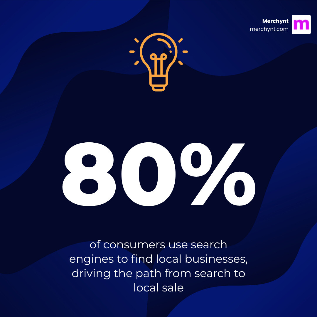 local SEO ecosystem and path from search to sale - local search optimization software infographic simple-stat-lightbulb