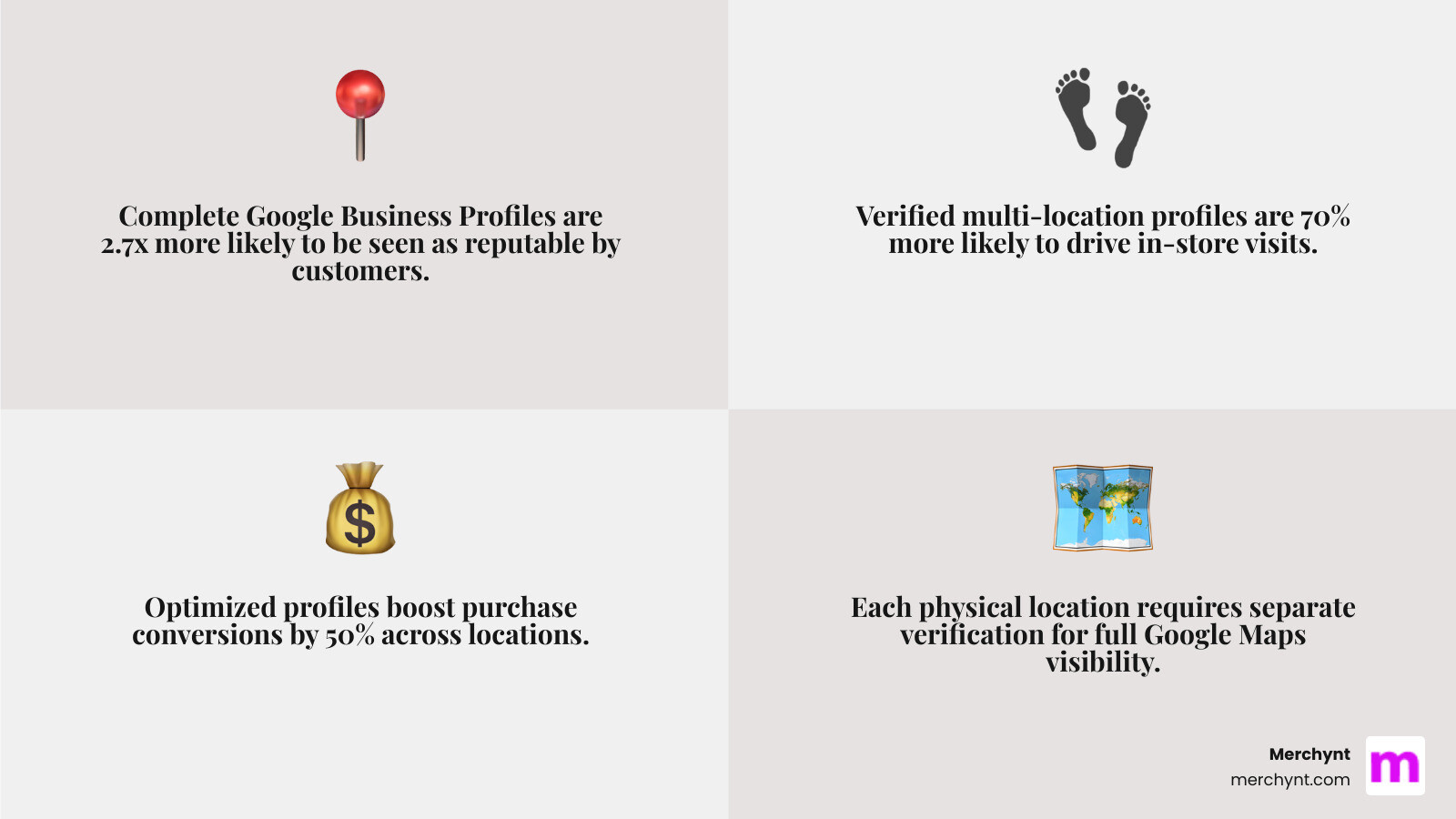 Infographic: steps to manage google business multiple locations and impact on local visibility - google business multiple Infographic: steps to manage google business multiple locations and impact on local visibility - google business multiple