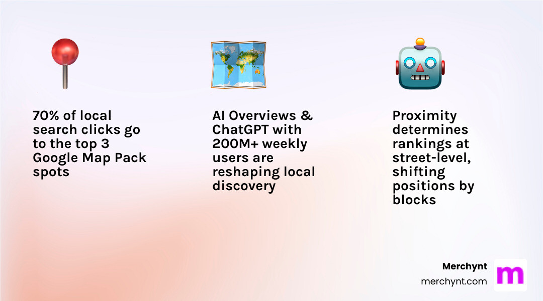 2026 local search ecosystem infographic showing Map Pack, AI Overviews, and ranking tools - ai maps ranking software 2026 local search ecosystem infographic showing Map Pack, AI Overviews, and ranking tools - ai maps ranking software