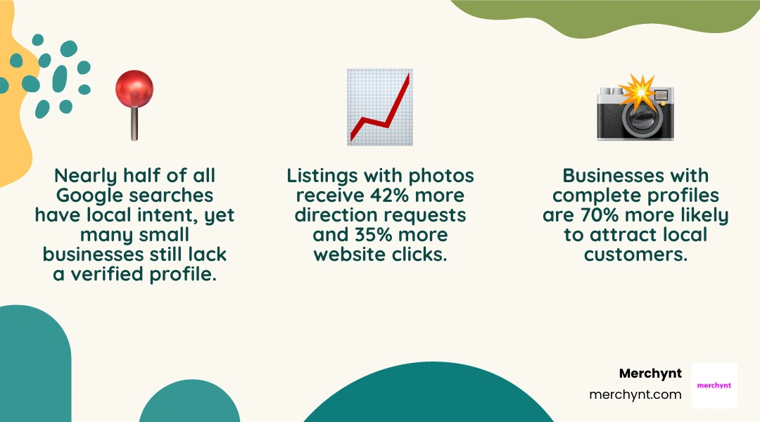 Benefits of a Google Business Profile infographic showing free setup, increased visibility, customer engagement, and