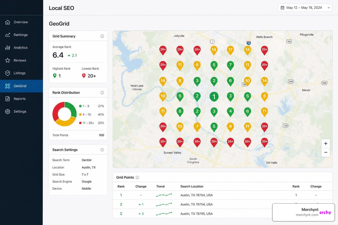 Local SEO dashboard showing GeoGrid heatmap rankings across a local service area Local SEO dashboard showing GeoGrid heatmap rankings across a local service area