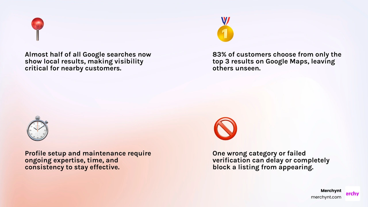 How a GMB listing service improves local search visibility and drives customer foot traffic infographic How a GMB listing service improves local search visibility and drives customer foot traffic infographic