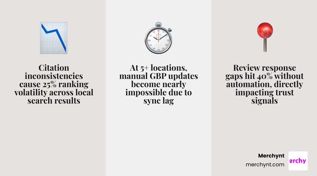 GMB automation software benefits comparison infographic with Paige by Merchynt at top infographic GMB automation software benefits comparison infographic with Paige by Merchynt at top infographic