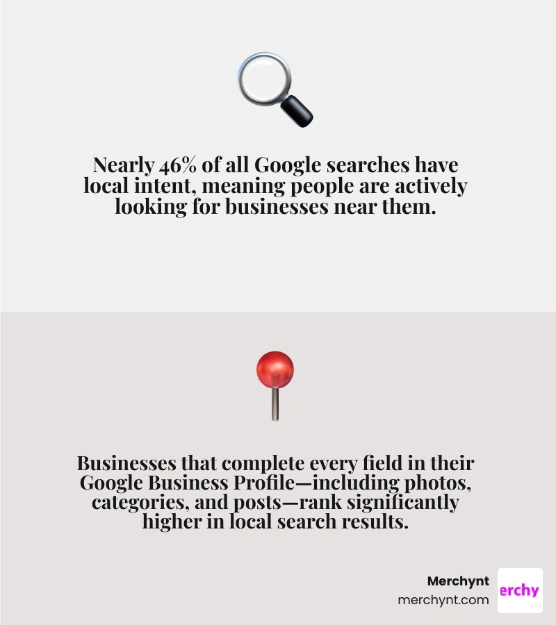 Steps to optimize business on Google - local search ecosystem infographic infographic Steps to optimize business on Google - local search ecosystem infographic infographic