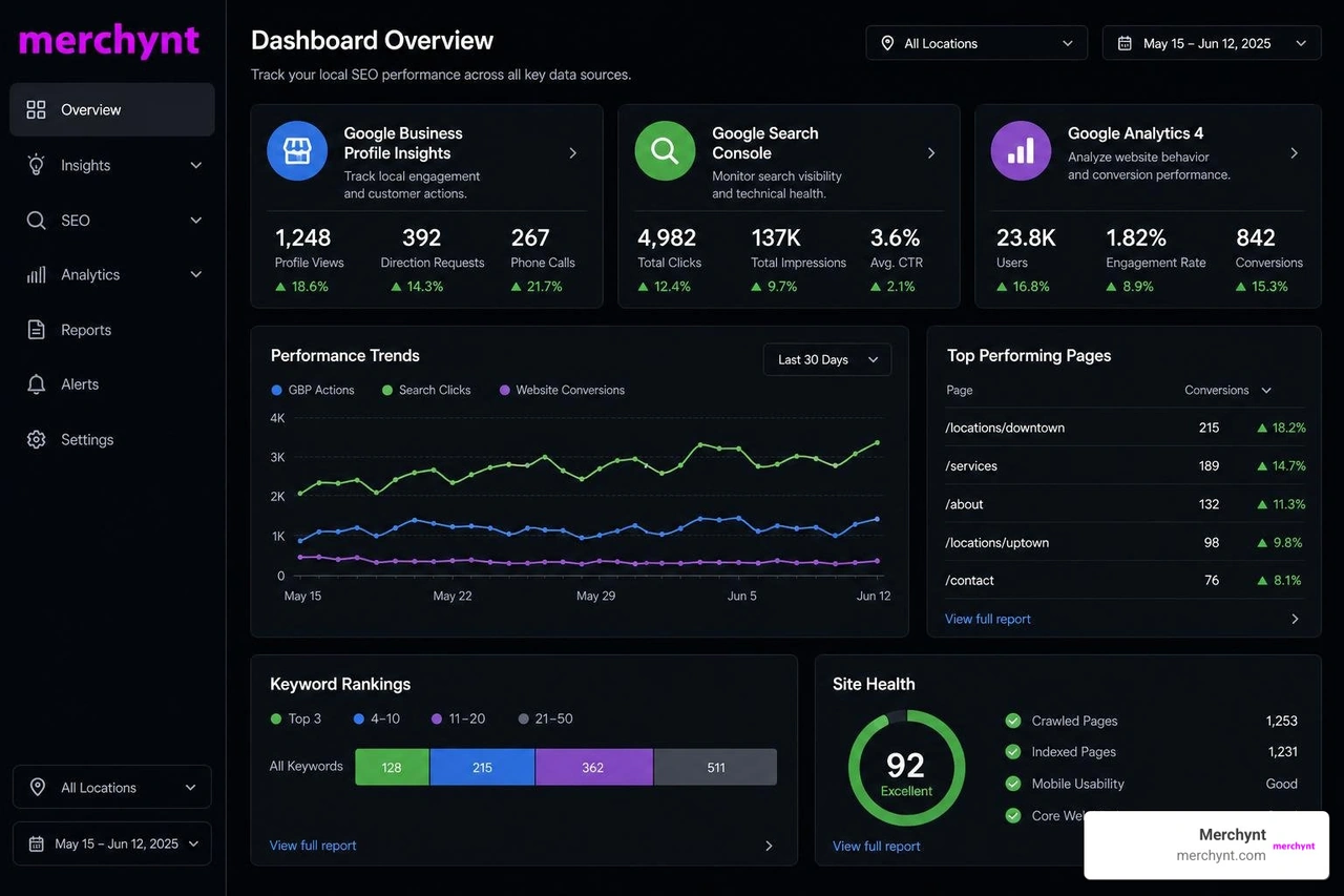 Merchynt Paige AI automated local SEO software dashboard Merchynt Paige AI automated local SEO software dashboard
