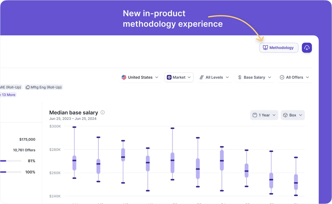 Compa newesletter in-product methodology experience