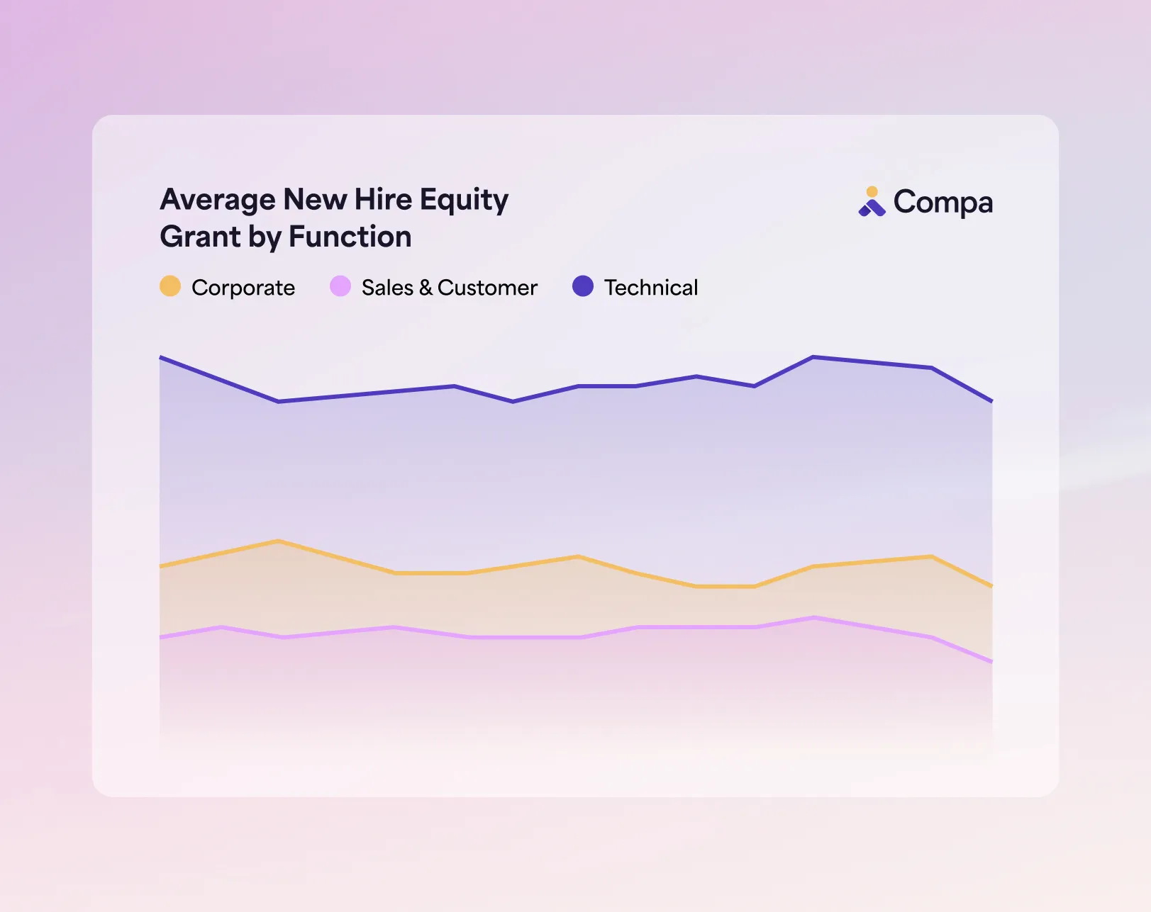 Equity Trends