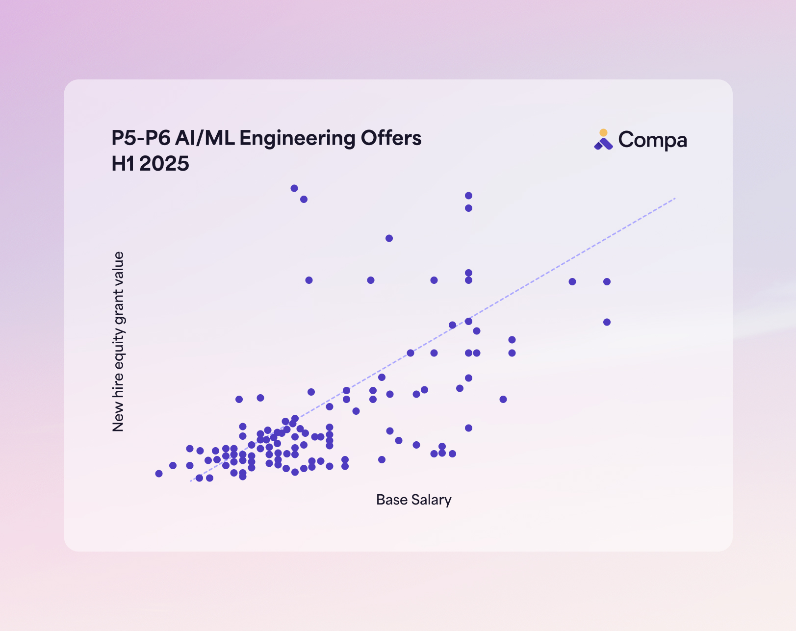 Inside the AI talent war