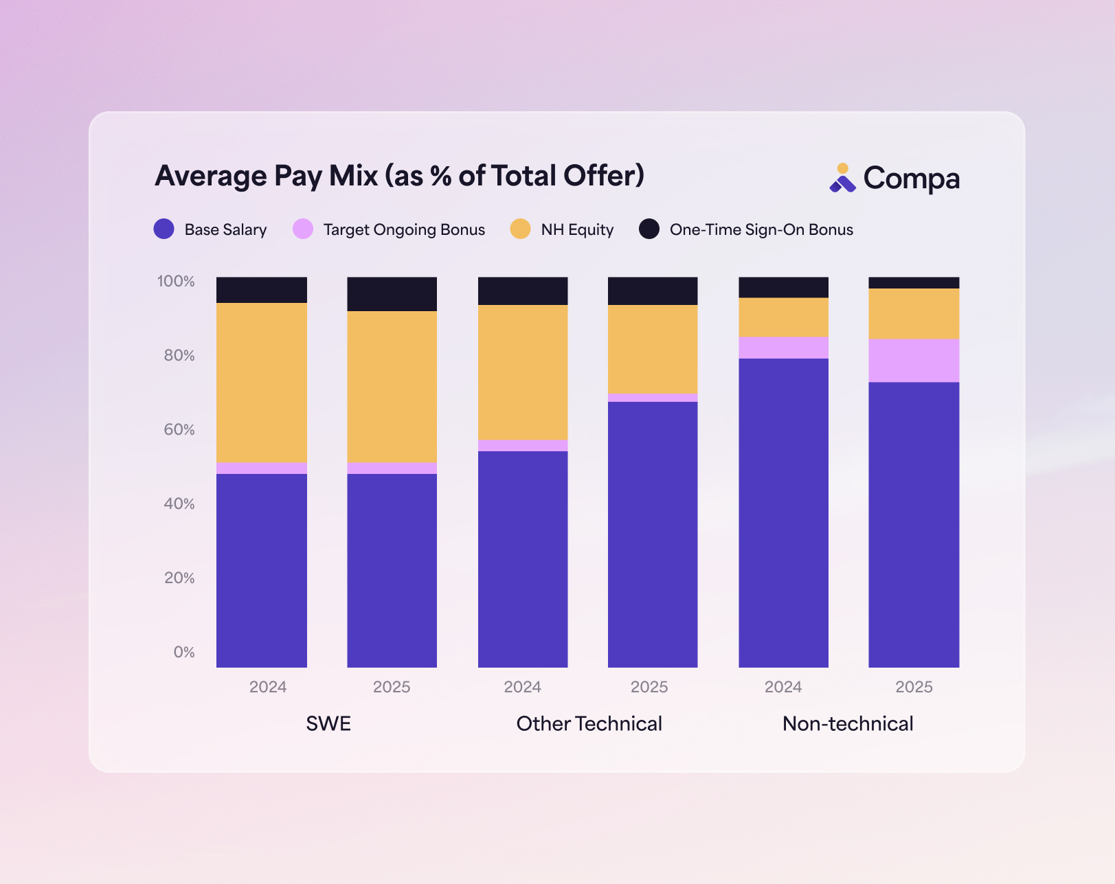 New grad compensation report
